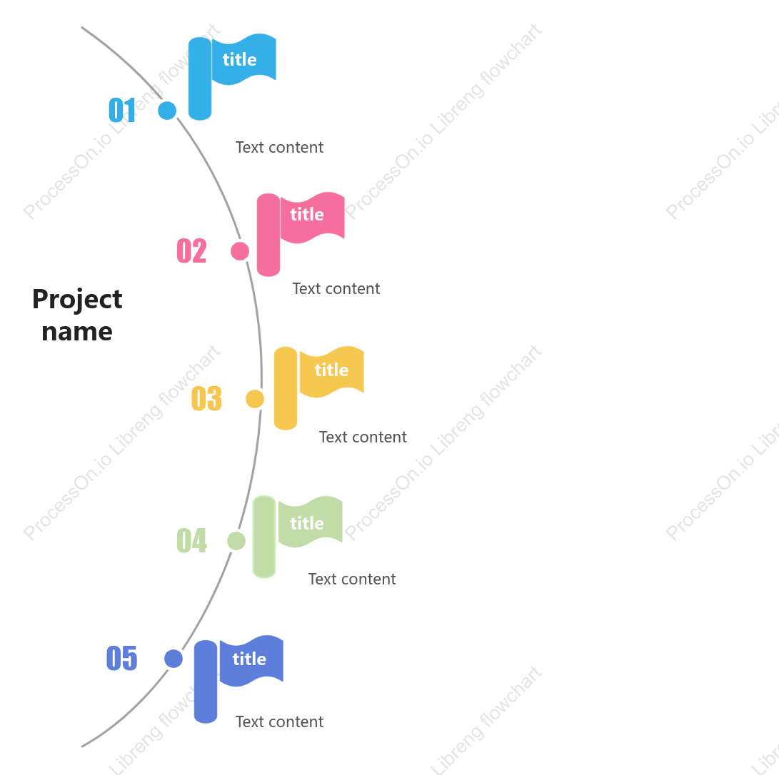 Semicircular timeline