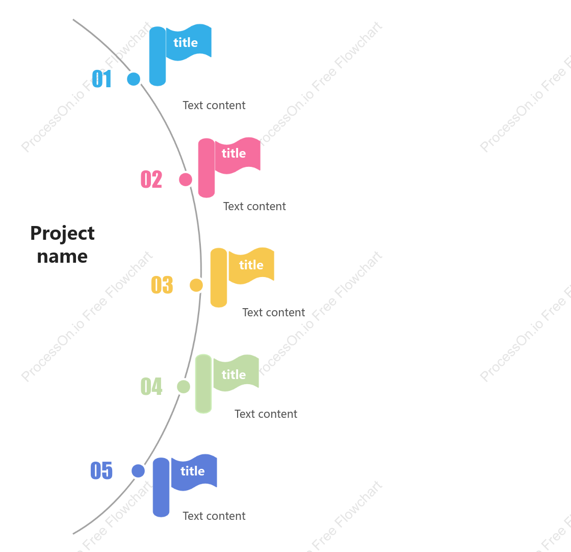 A semicircular timeline