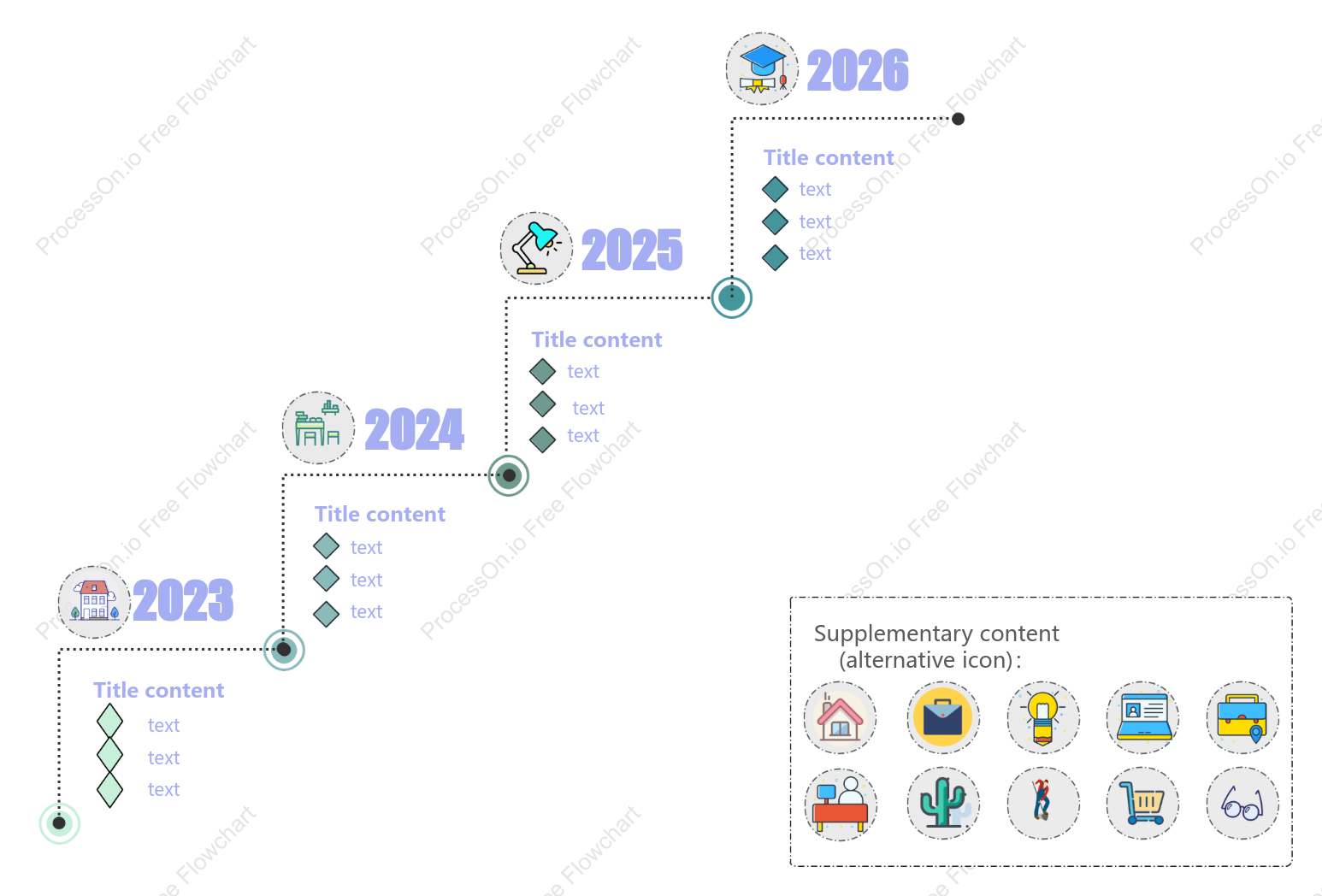 Step timeline
