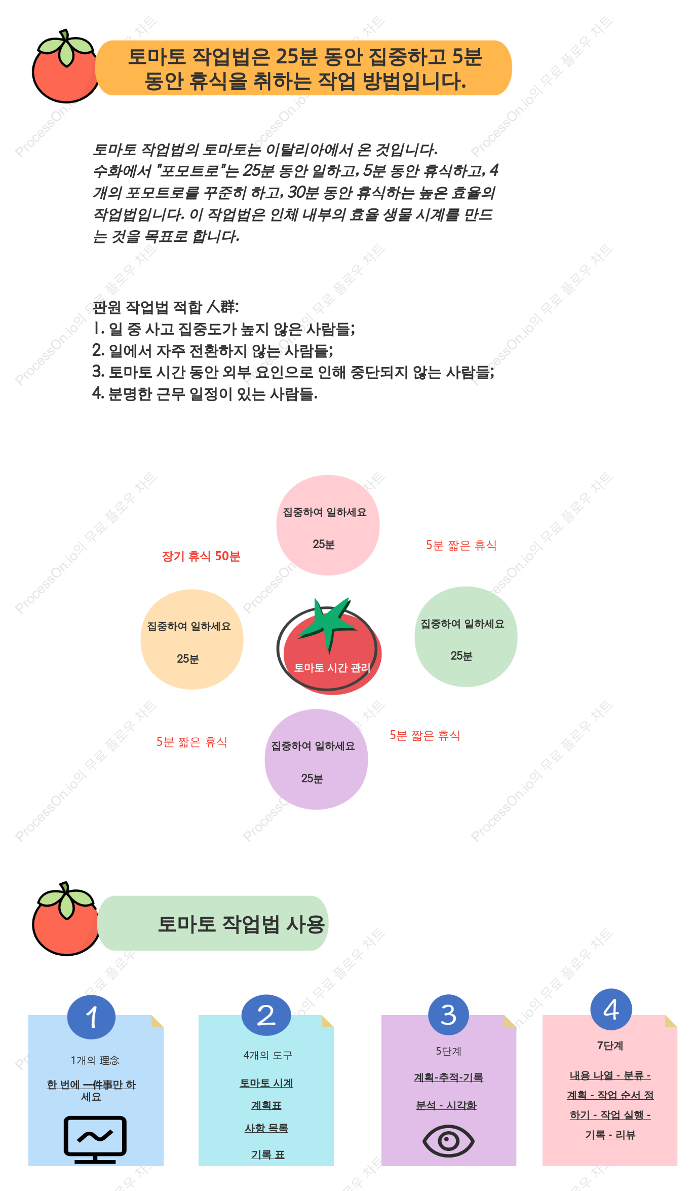 포모도로 테크닉