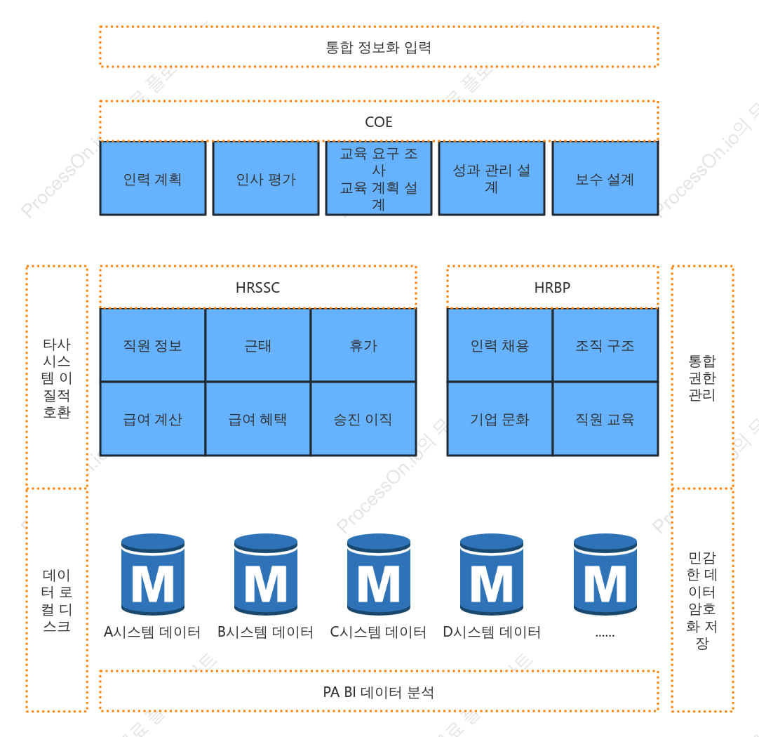 HR 3필러 시스템 설계