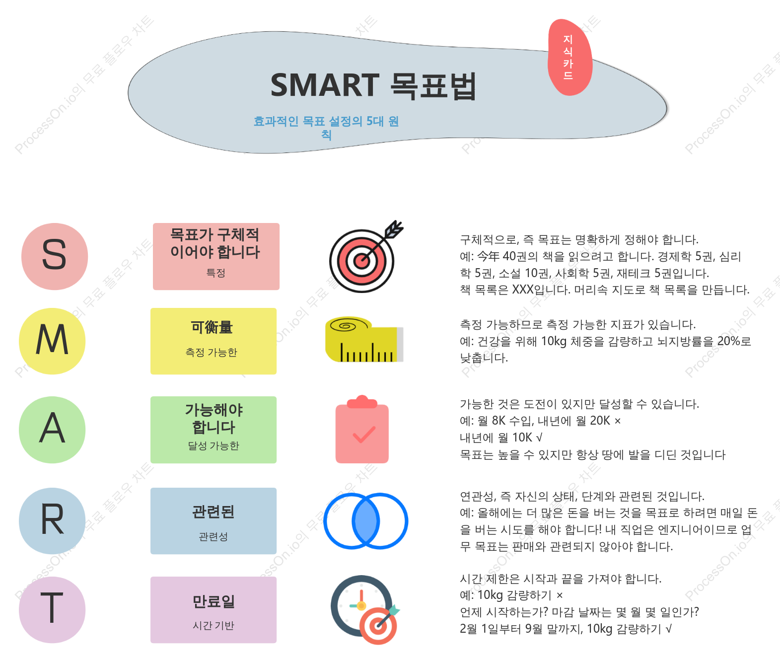 SMART 목표법