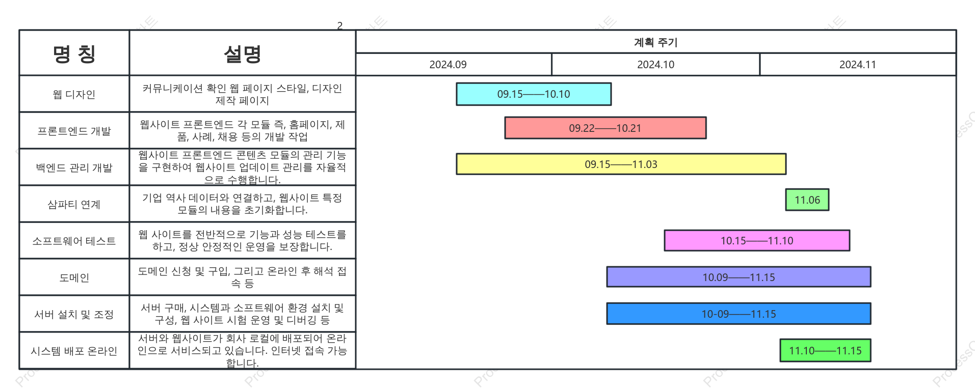 웹사이트 개발 진행