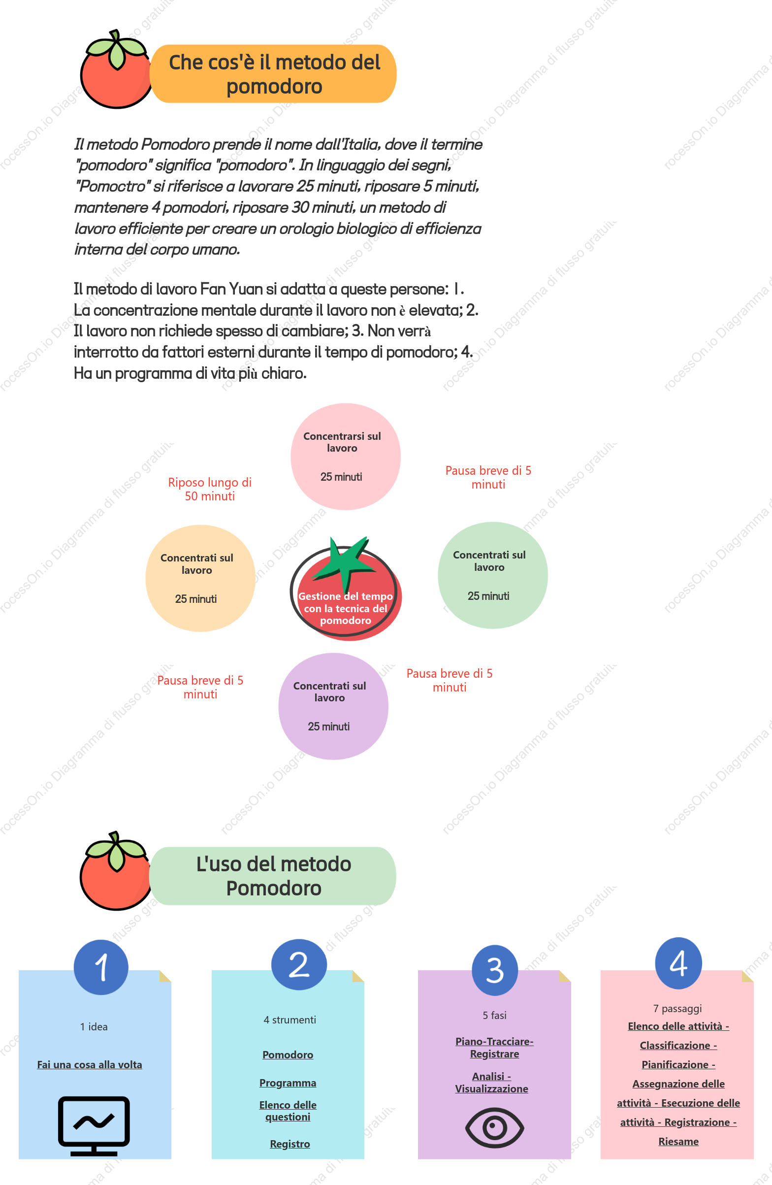Tecnica del pomodoro