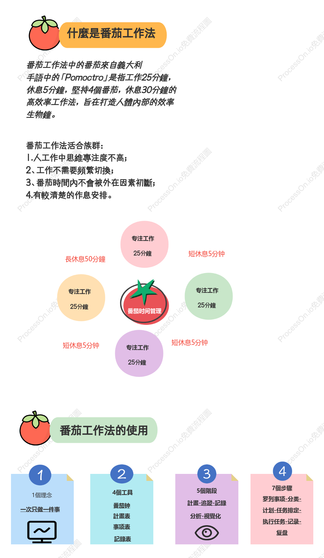 番茄工作法