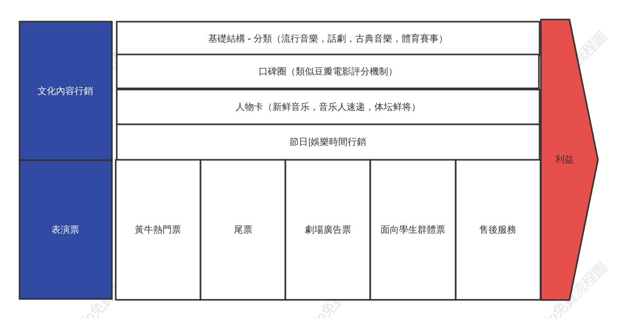 文化娛樂圈價值鏈框架