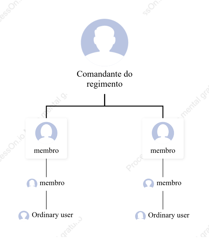 Chefe e membro distribuição gráfico de apresentação