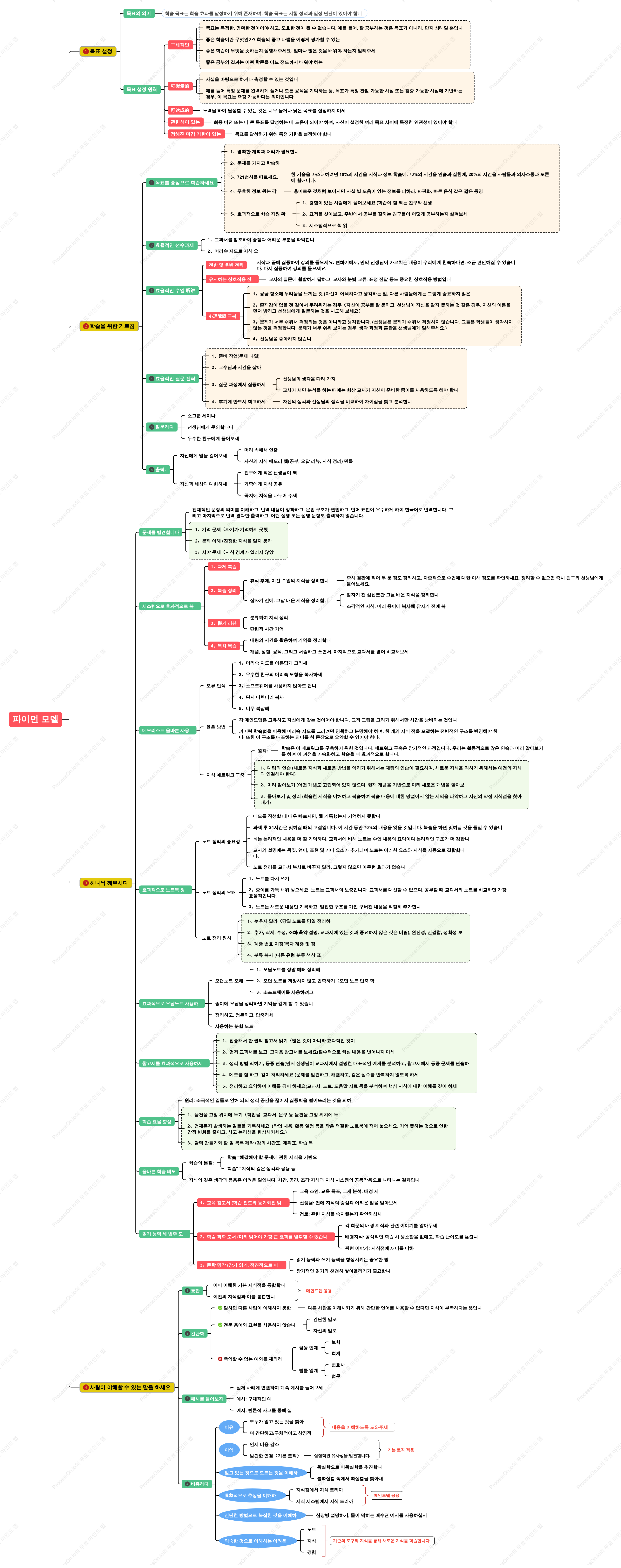 파인만 학습 방법 노트