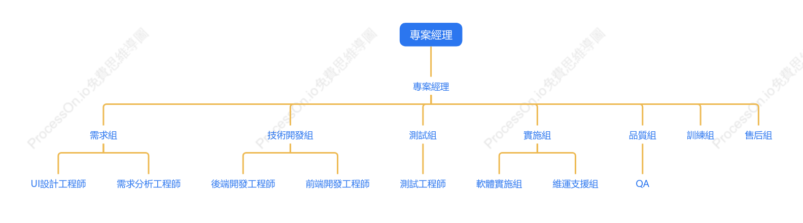 工程人員組織架構圖