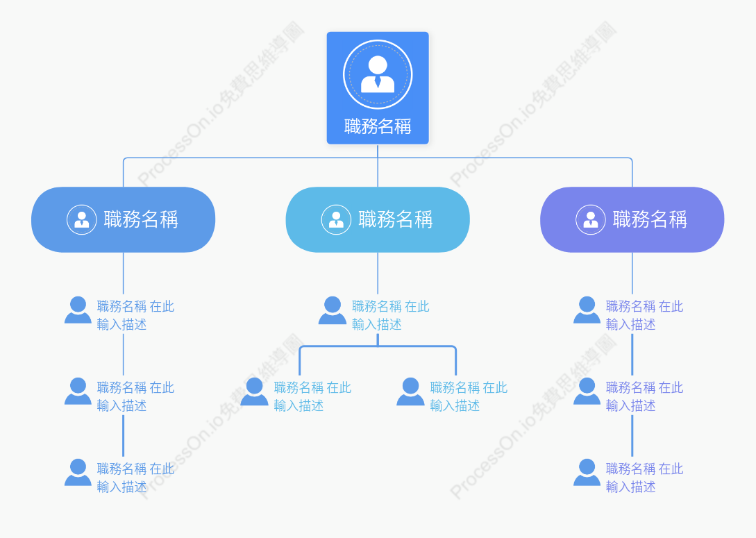 部門組織架構圖