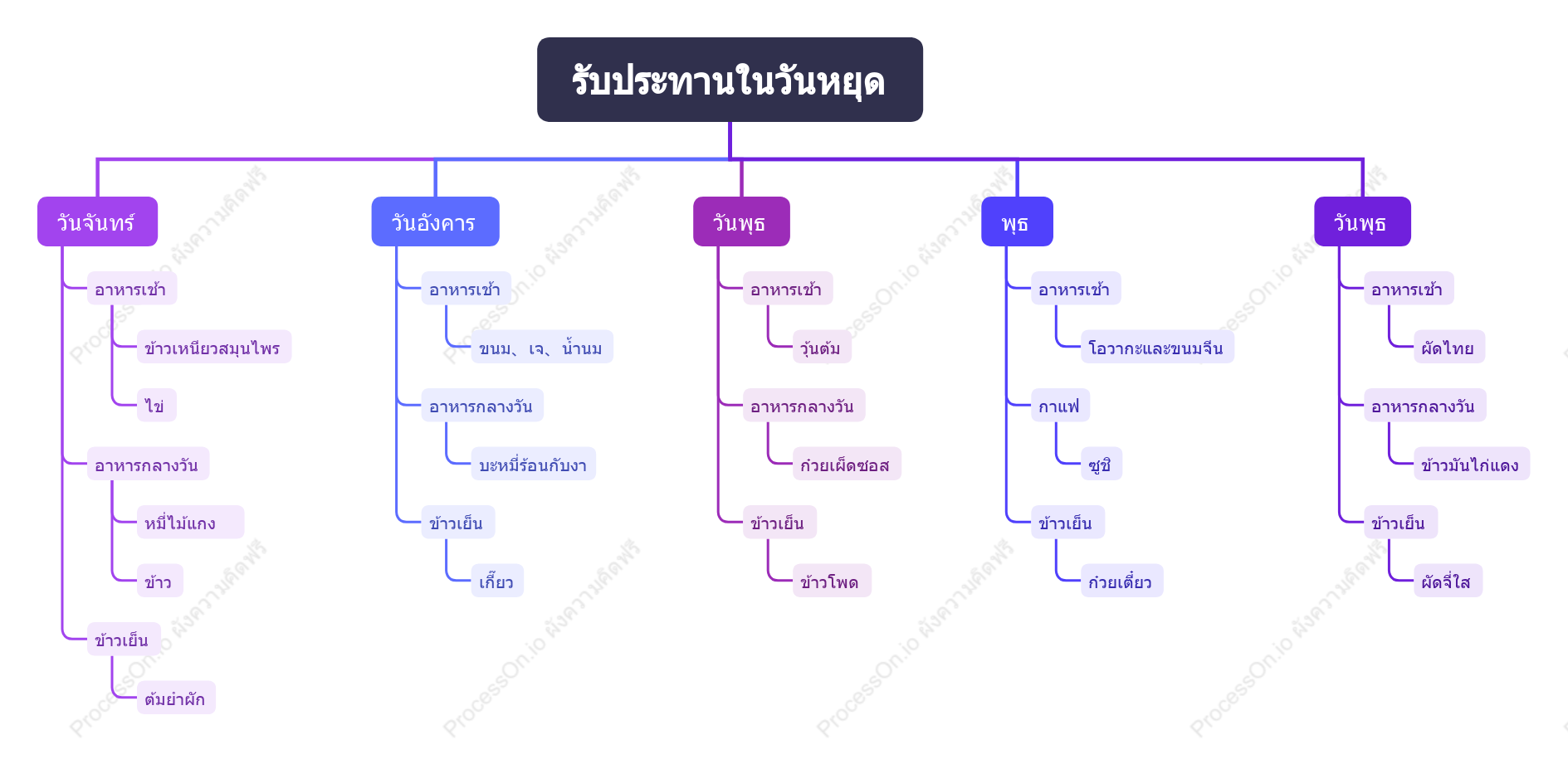 สูตรอาหารวันธรรมดา