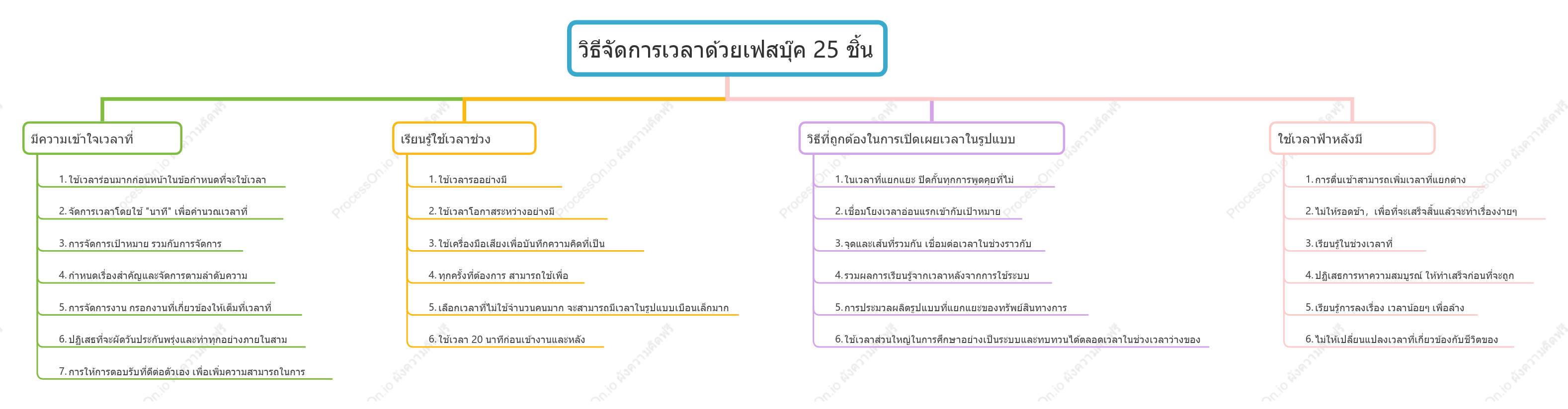 25 วิธีในการจัดการเวลาที่กระจัดกระจาย