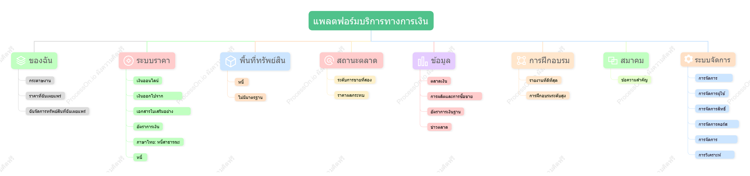โครงสร้างการทำงานของระบบ