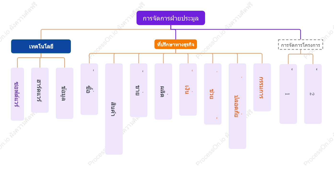 ผังองค์กรศูนย์จัดการสารสนเทศ
