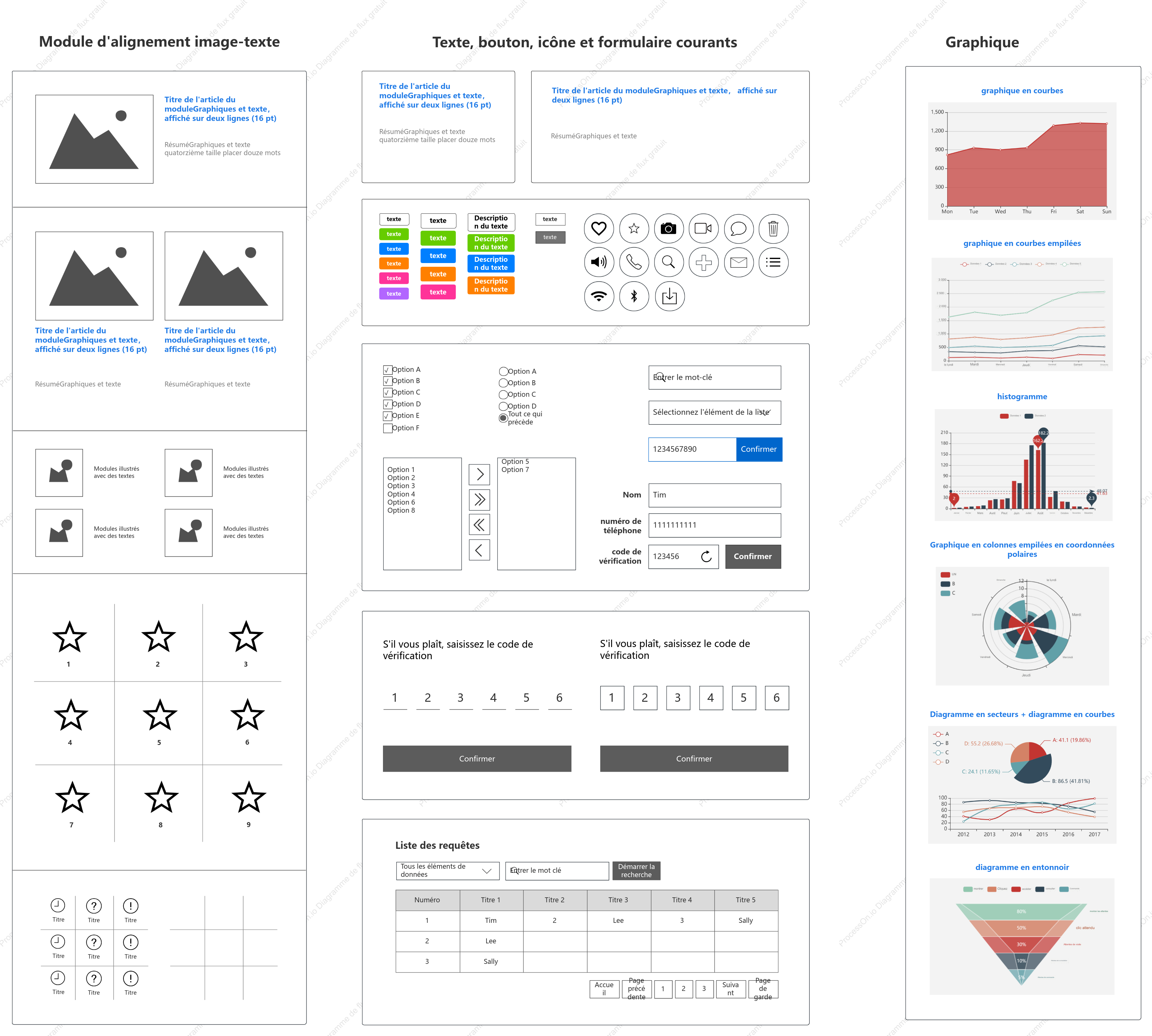 Diagramme prototype - modules de base couramment utilisés (y compris les graphiques)