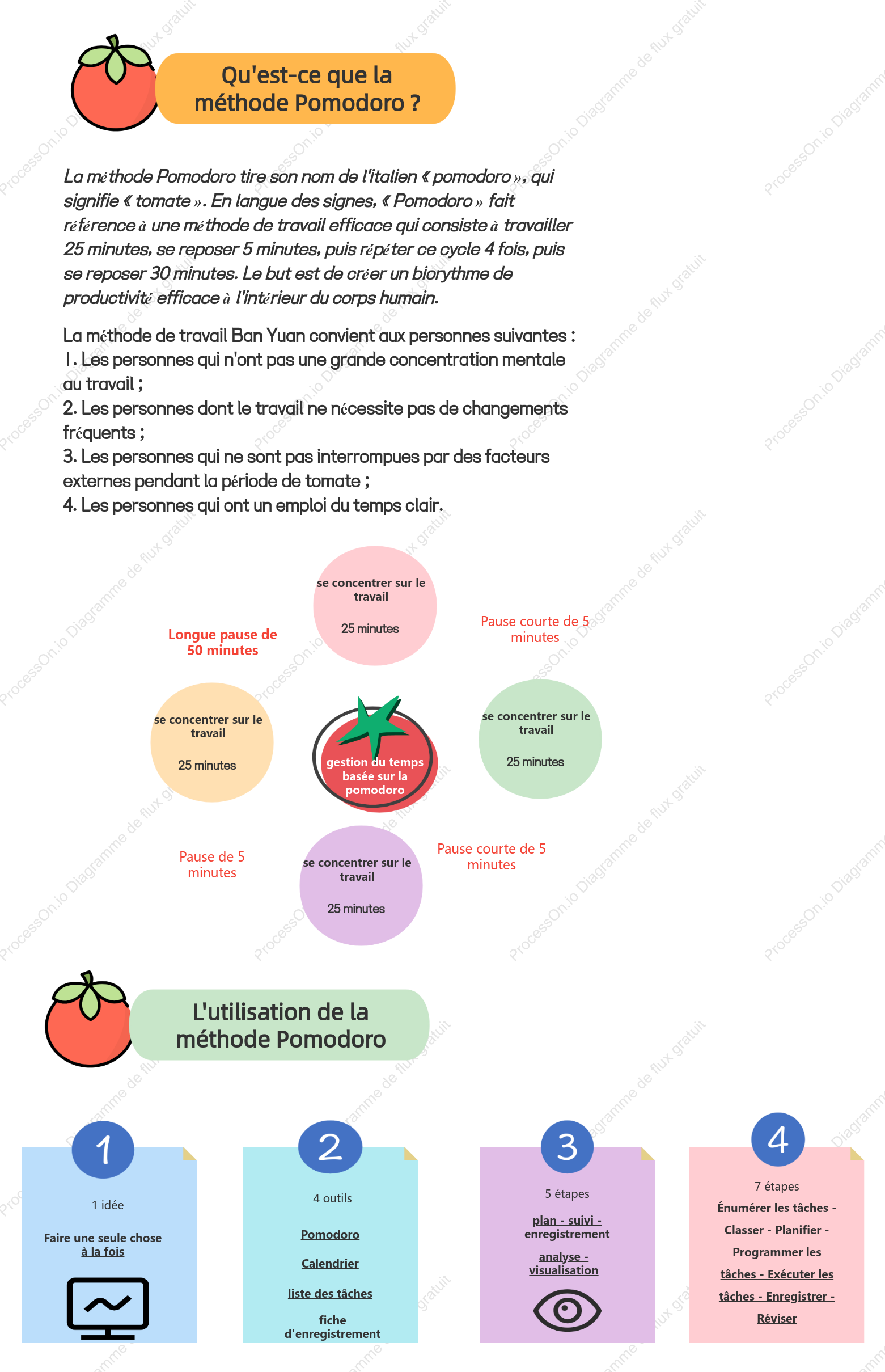 Technique Pomodoro