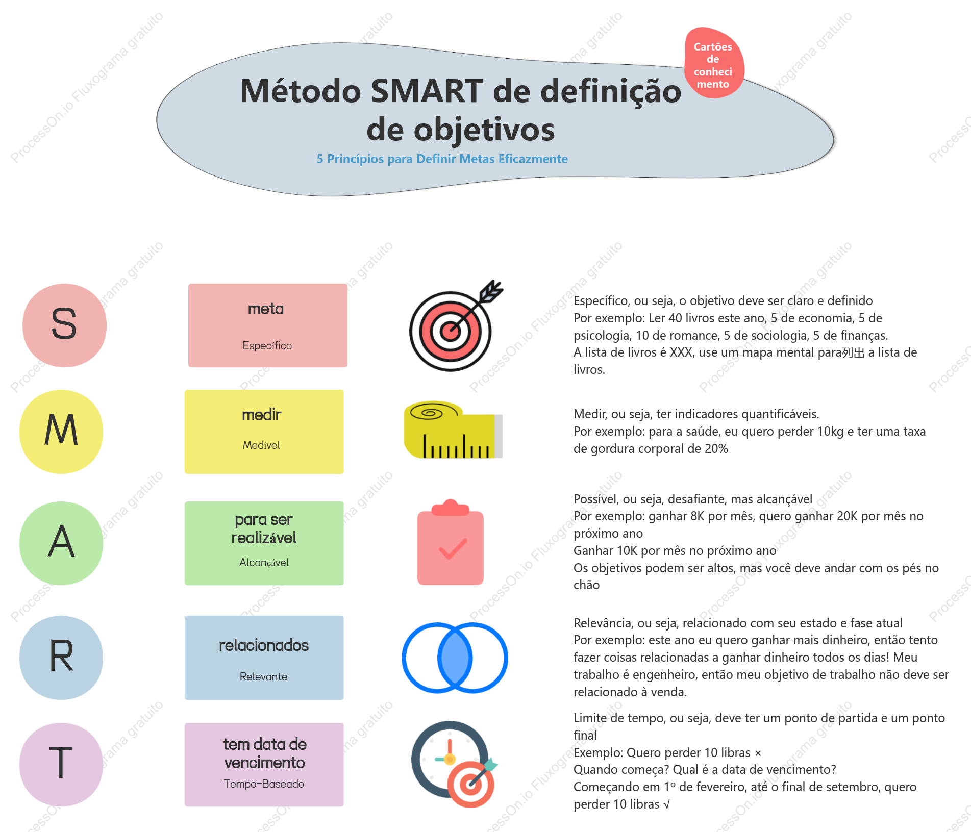 Método SMART de definição de objetivos
