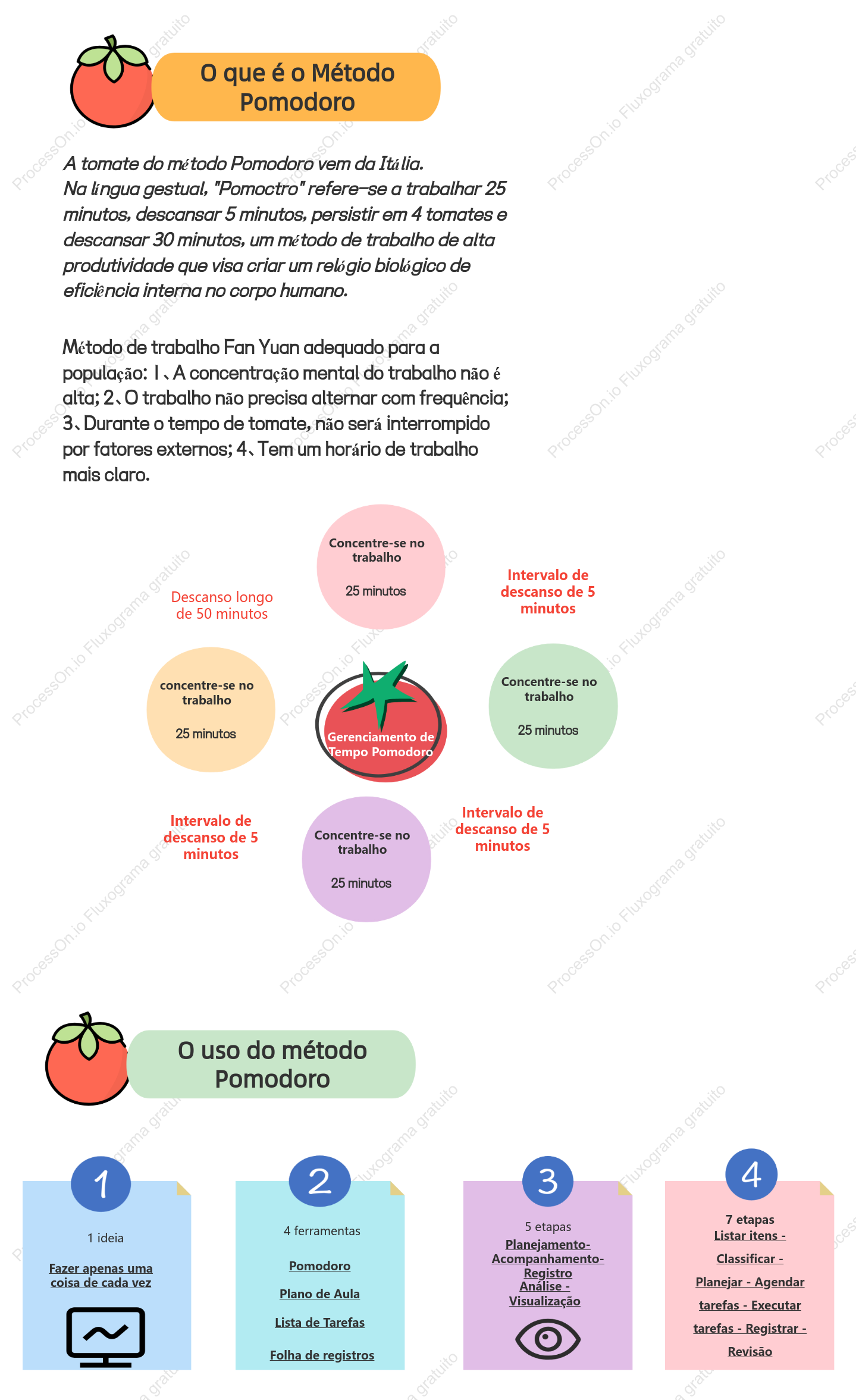 técnica pomodoro