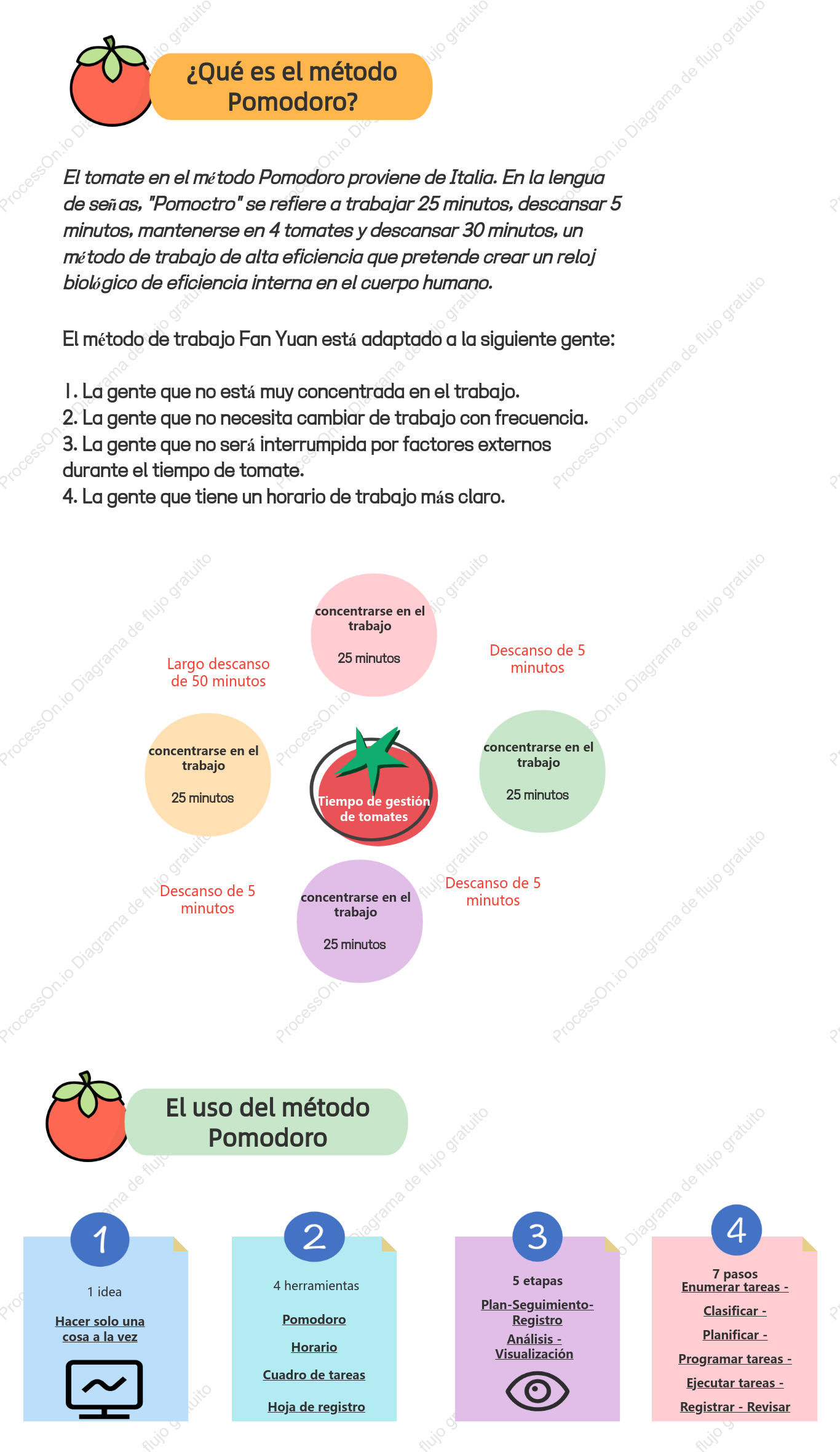 técnica pomodoro