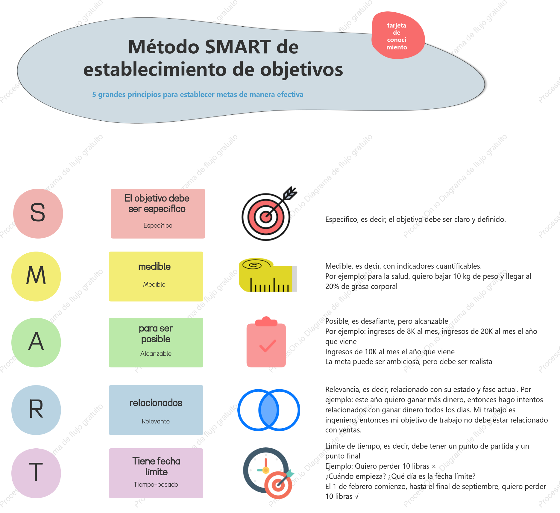 Método SMART de establecimiento de objetivos