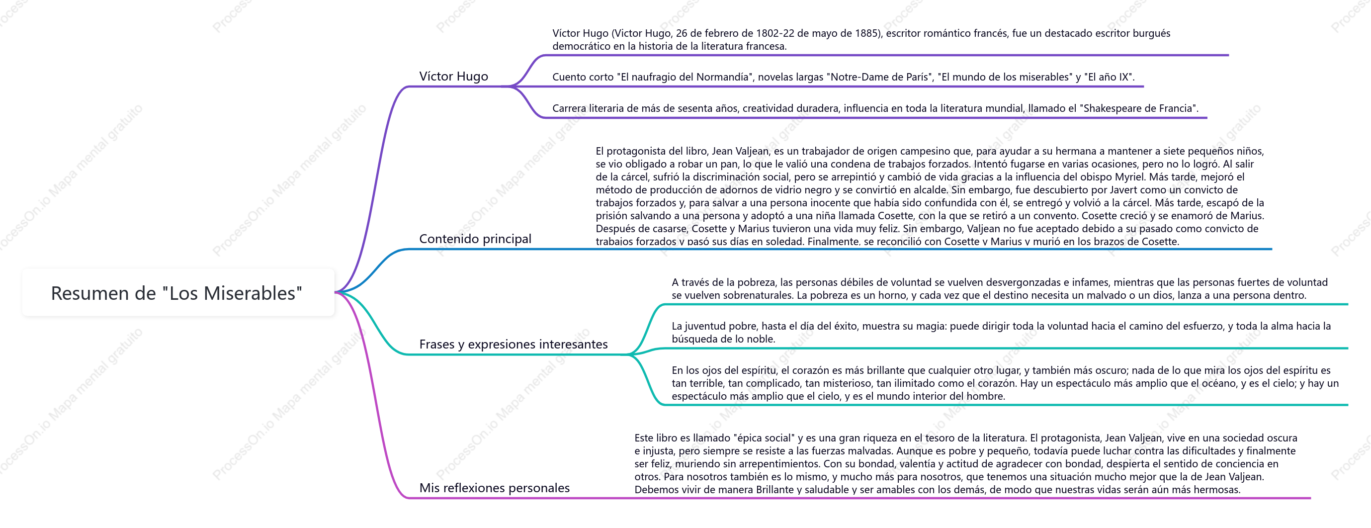 Notas de lectura de los miserables