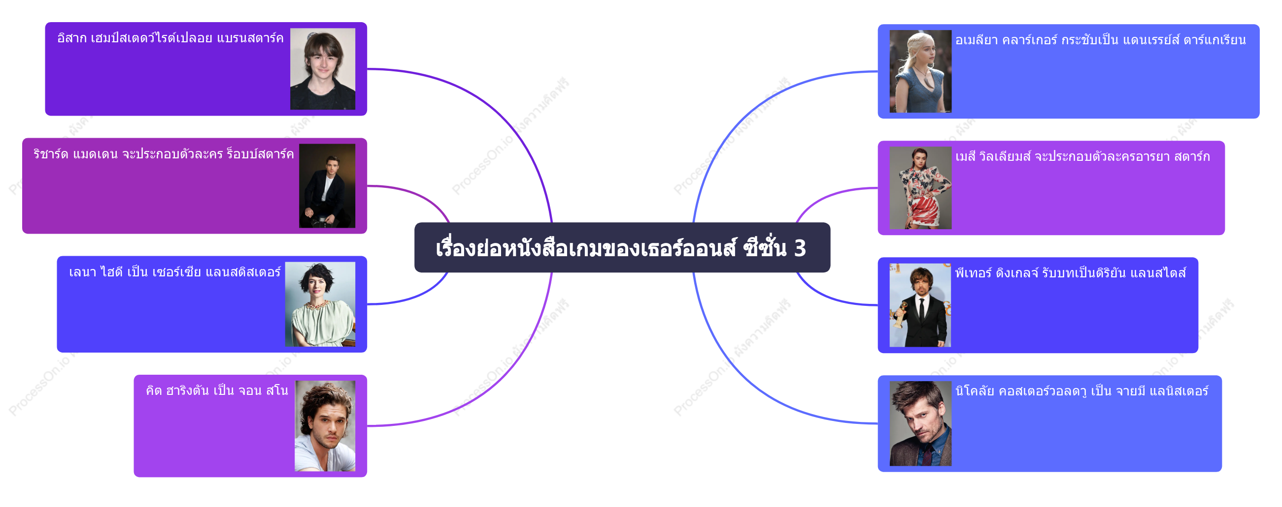 รายชื่อเกมบัลลังก์ซีซั่น 3