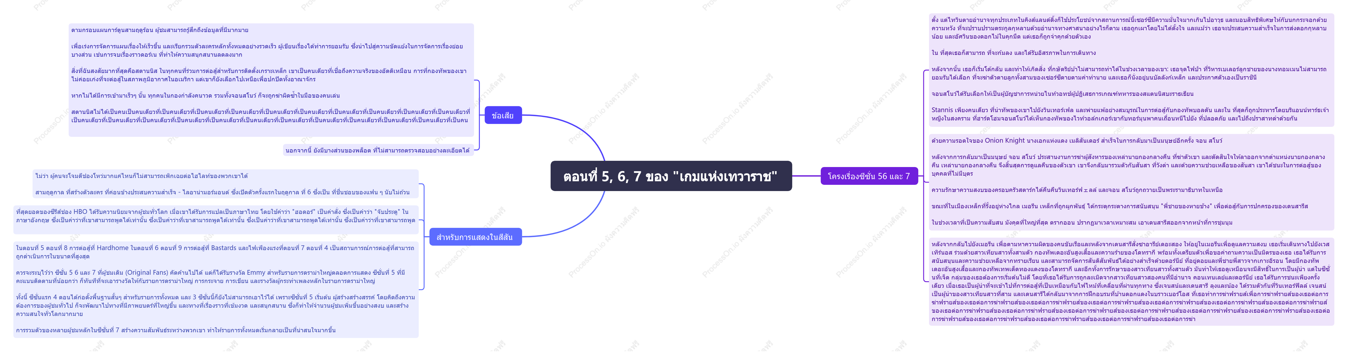 ซีซั่น 5,6 และ 7 เกมบัลลังก์