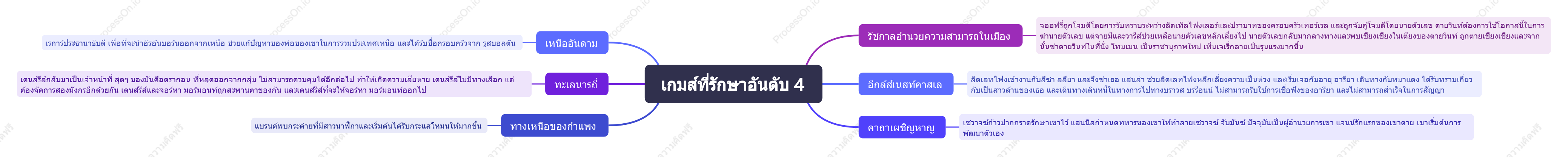 เกมบัลลังก์ซีซั่น 4