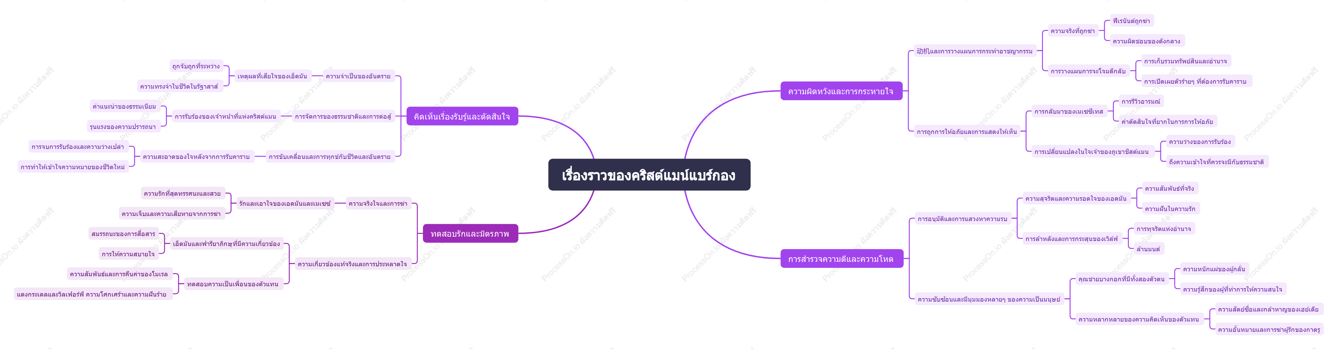 ไอเดียเรื่องเคาท์มอนเตคริสโต
