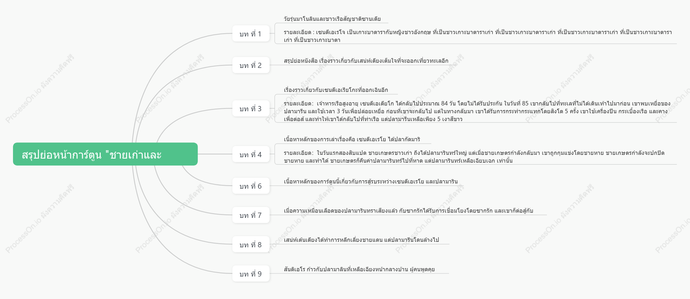 ชายชรา และบทสรุปของทะเล