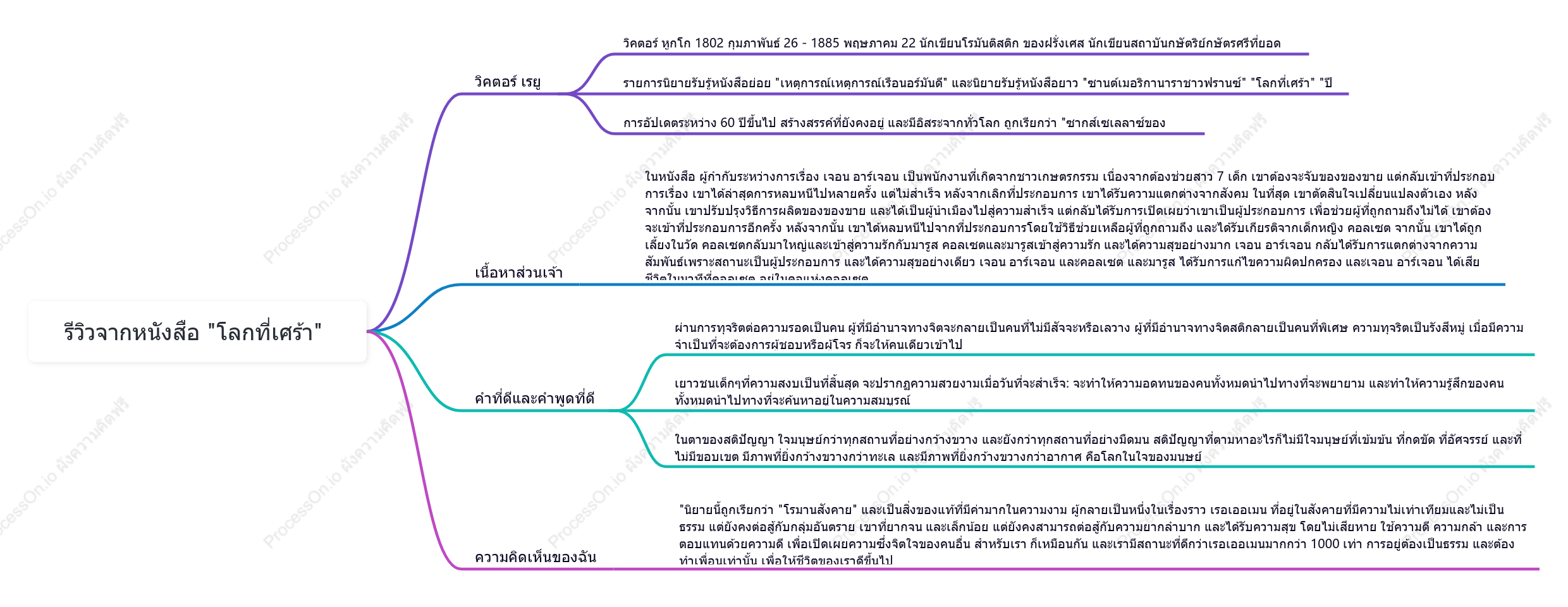 บันทึกการอ่าน เนื้อเพลงความหมาย