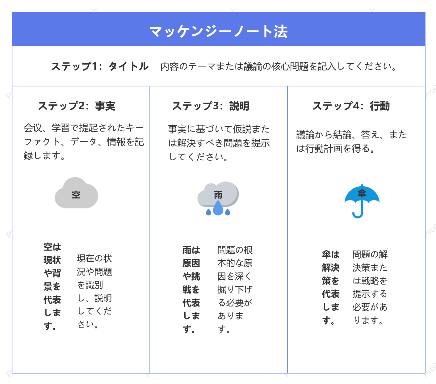マッキンゼーのノートの取り方