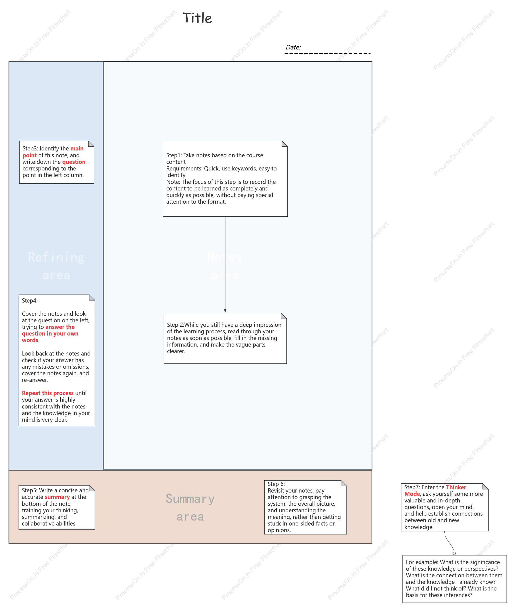 Cornell Note-Taking Method