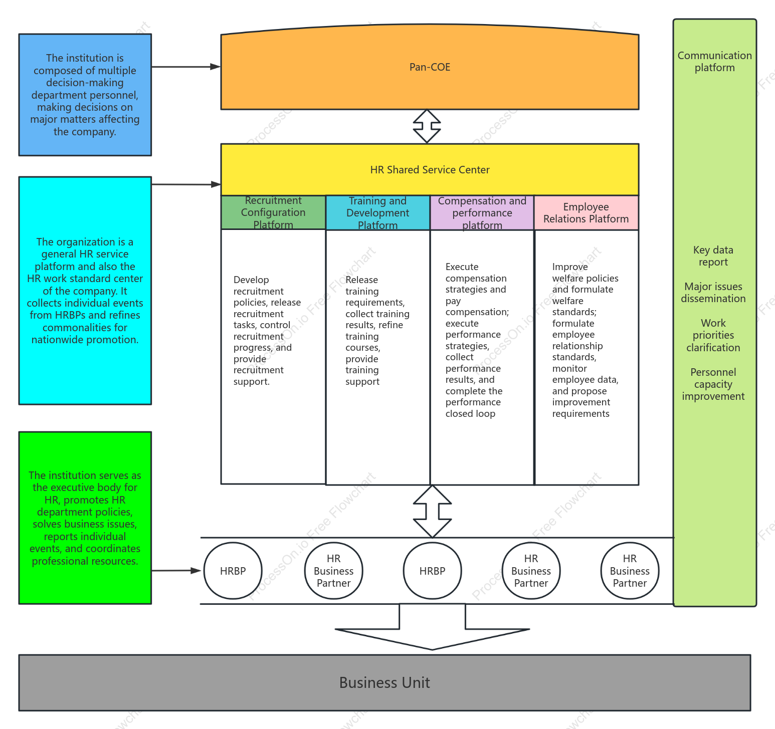 The three pillars of HR