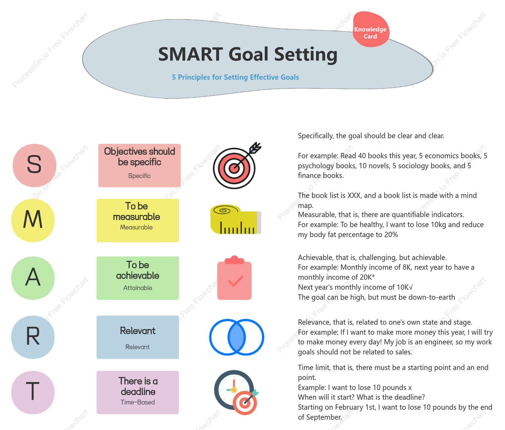 SMART Goal Setting