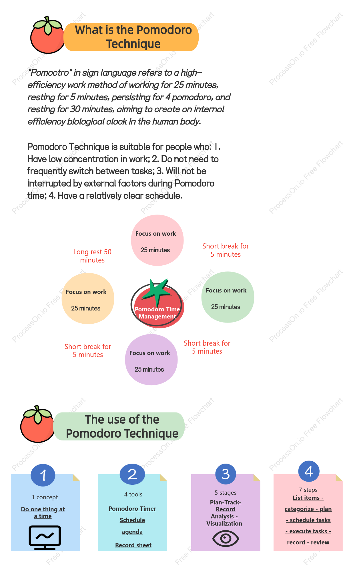 Pomodoro Technique