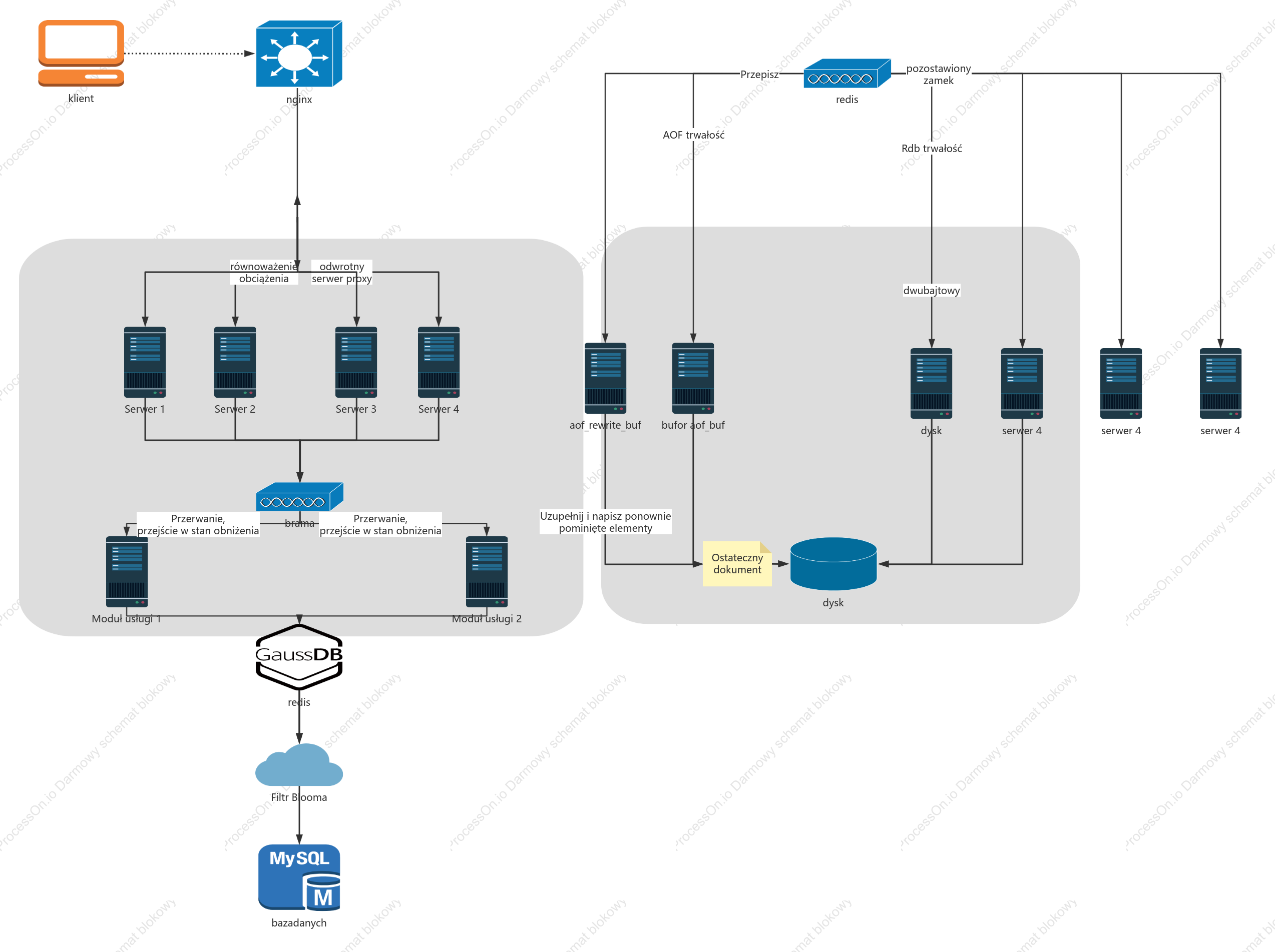 Diagram topologii sprzętu napisany w oparciu o front-end i bazę danych