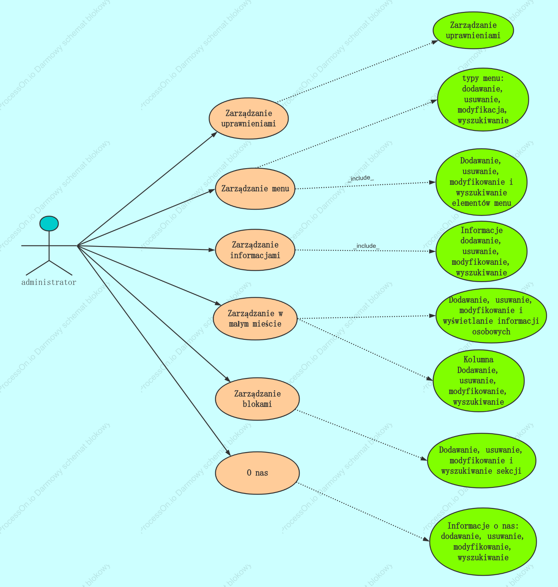 Diagram przypadków użycia strony internetowej