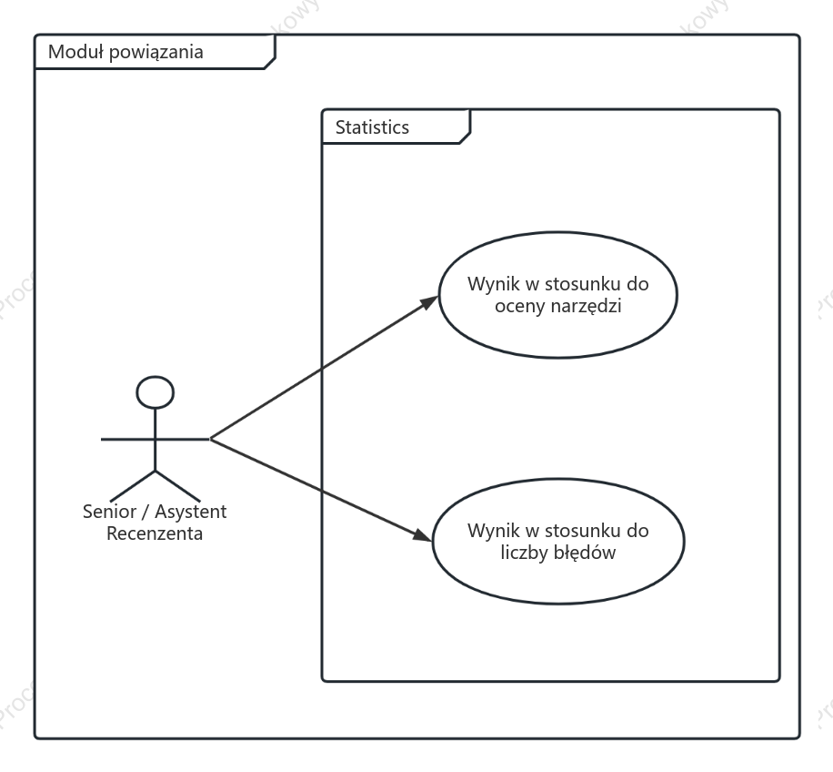 Graduation Project_Relevance Statystyki Użyj diagramu przypadków