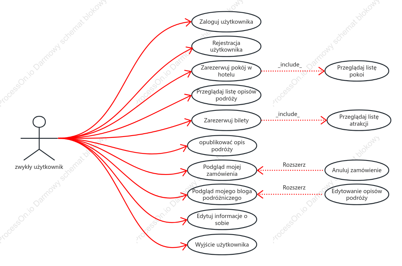 Diagram przypadku użycia systemu podróżnego przez użytkownika