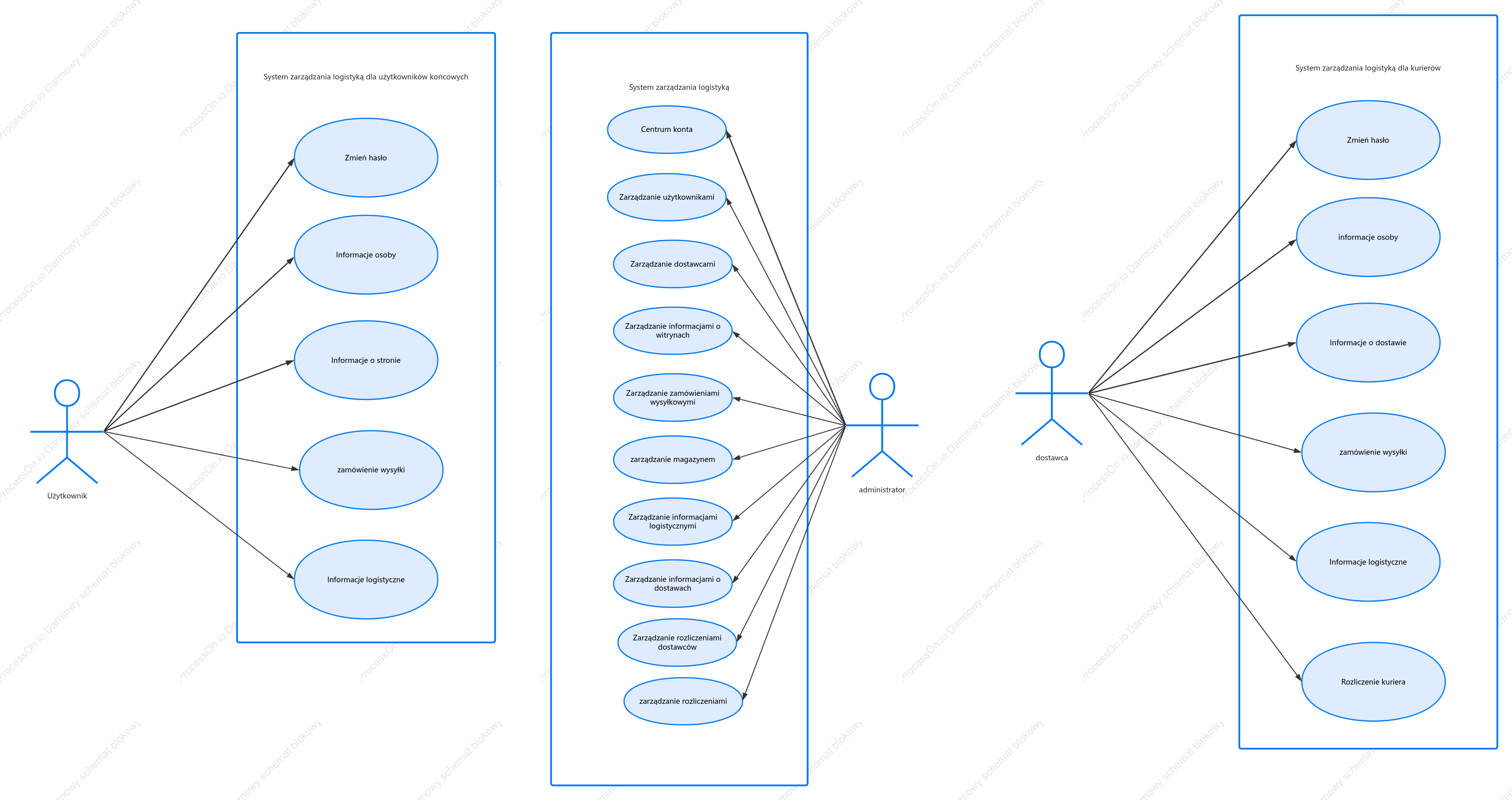 Diagram przypadków użycia systemu zarządzania logistyką