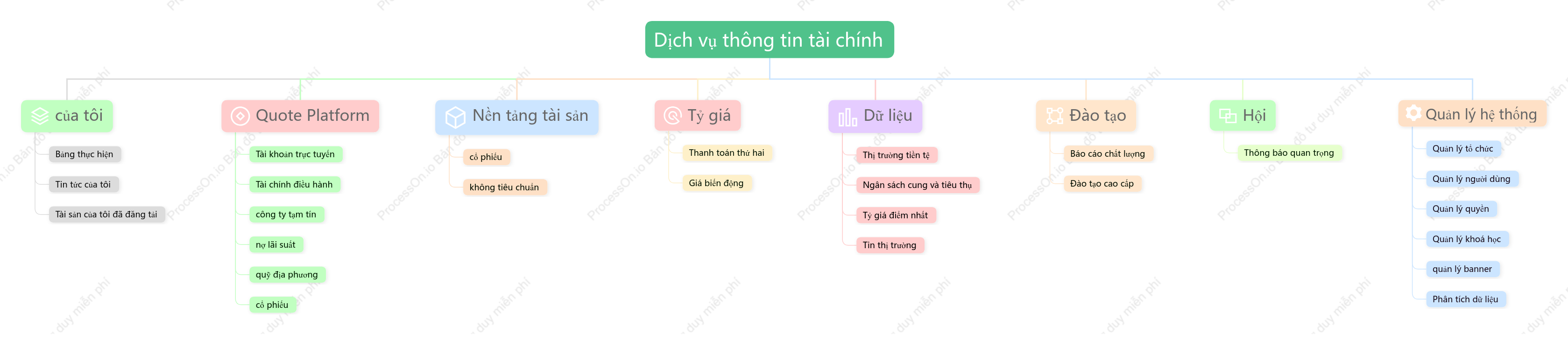 Cấu trúc chức năng hệ thống