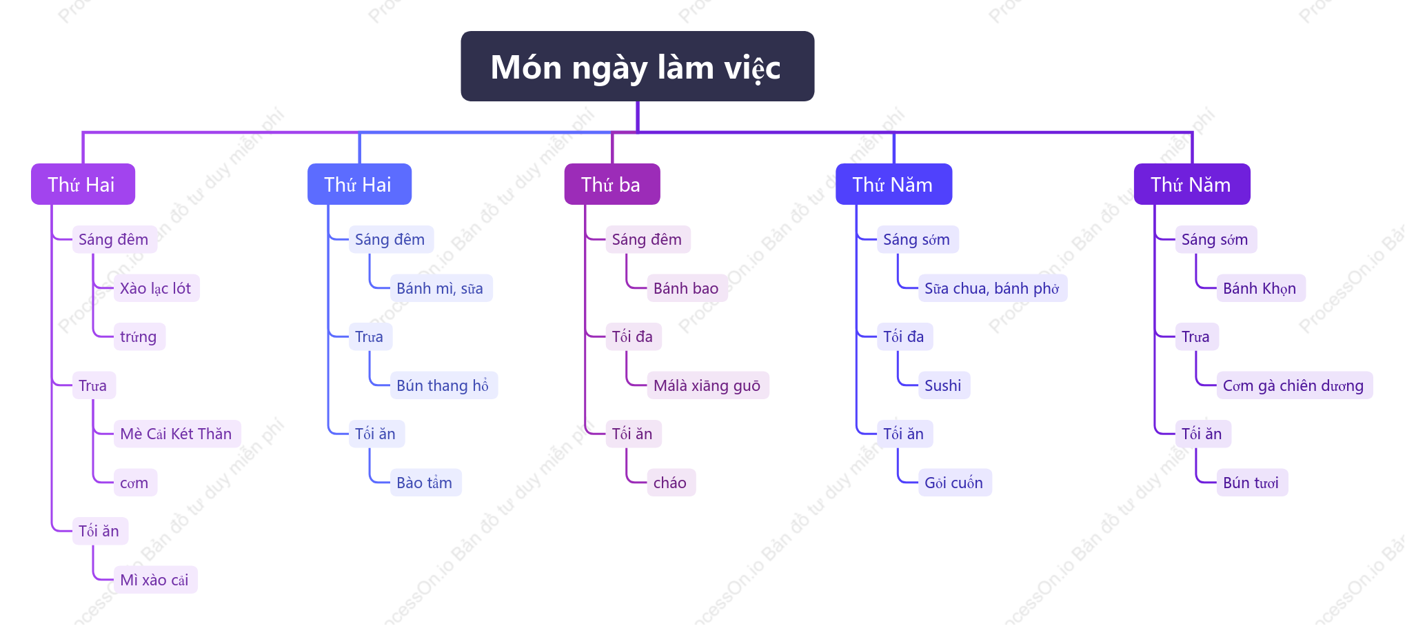 công thức nấu ăn trong tuần