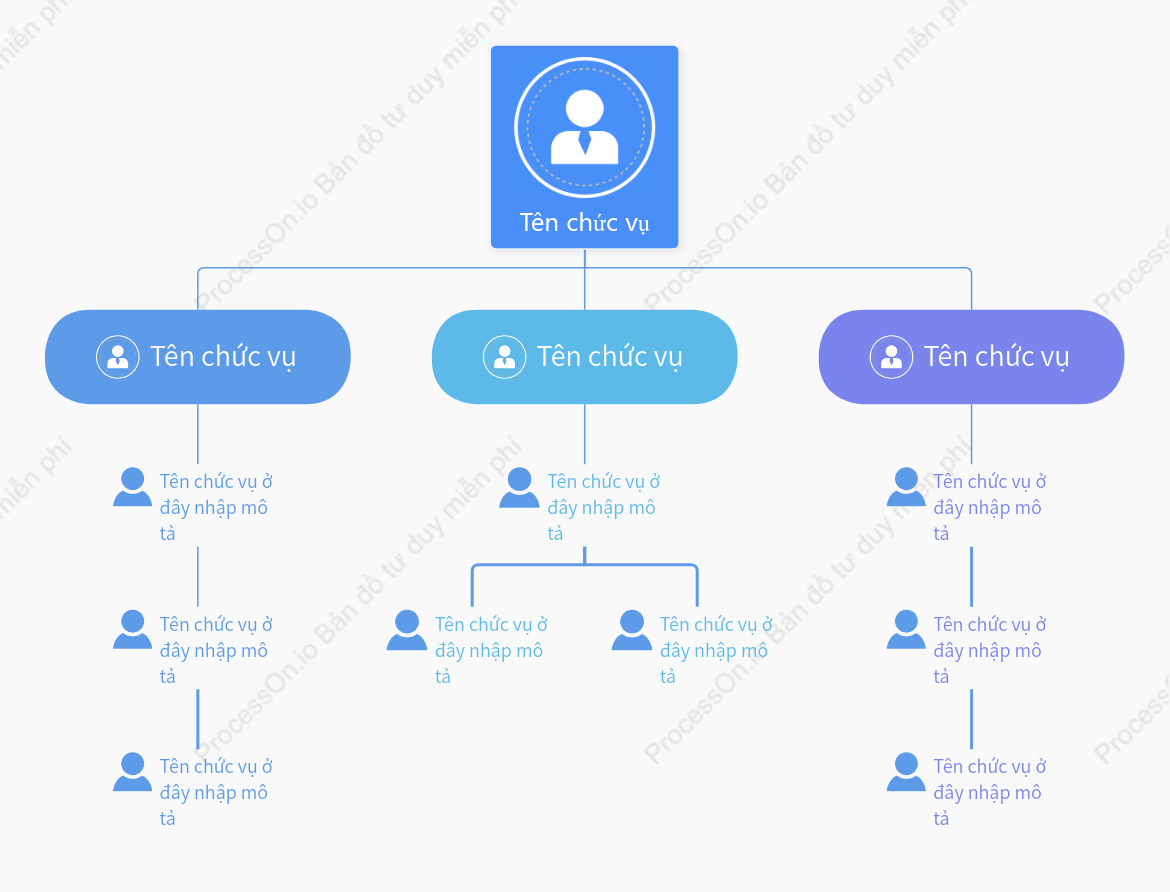 Sơ đồ tổ chức bộ phận