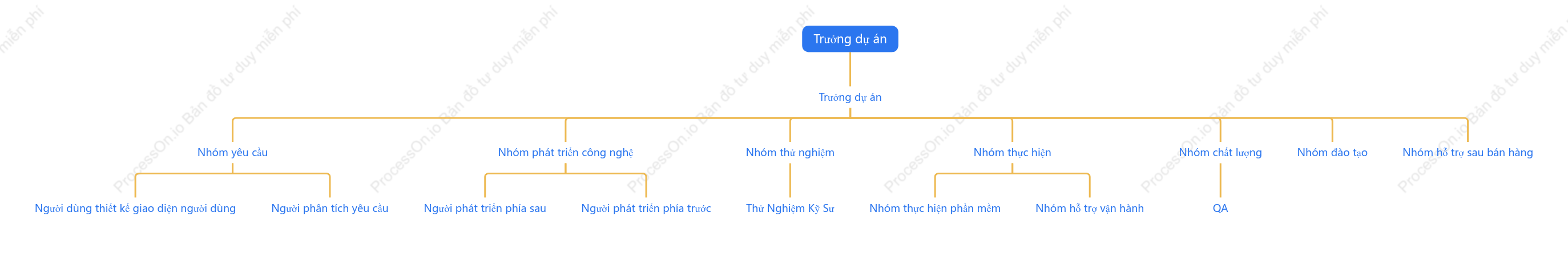 Sơ đồ tổ chức nhân viên kỹ thuật