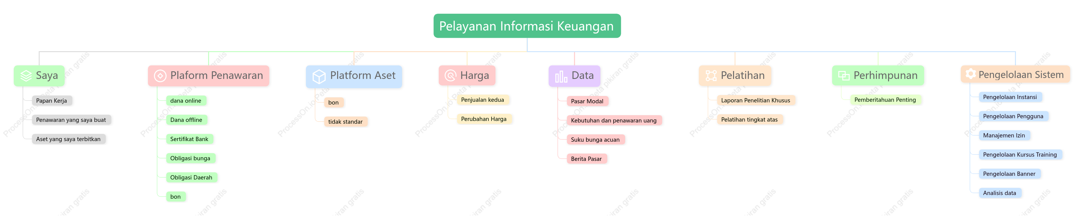 Struktur fungsional sistem
