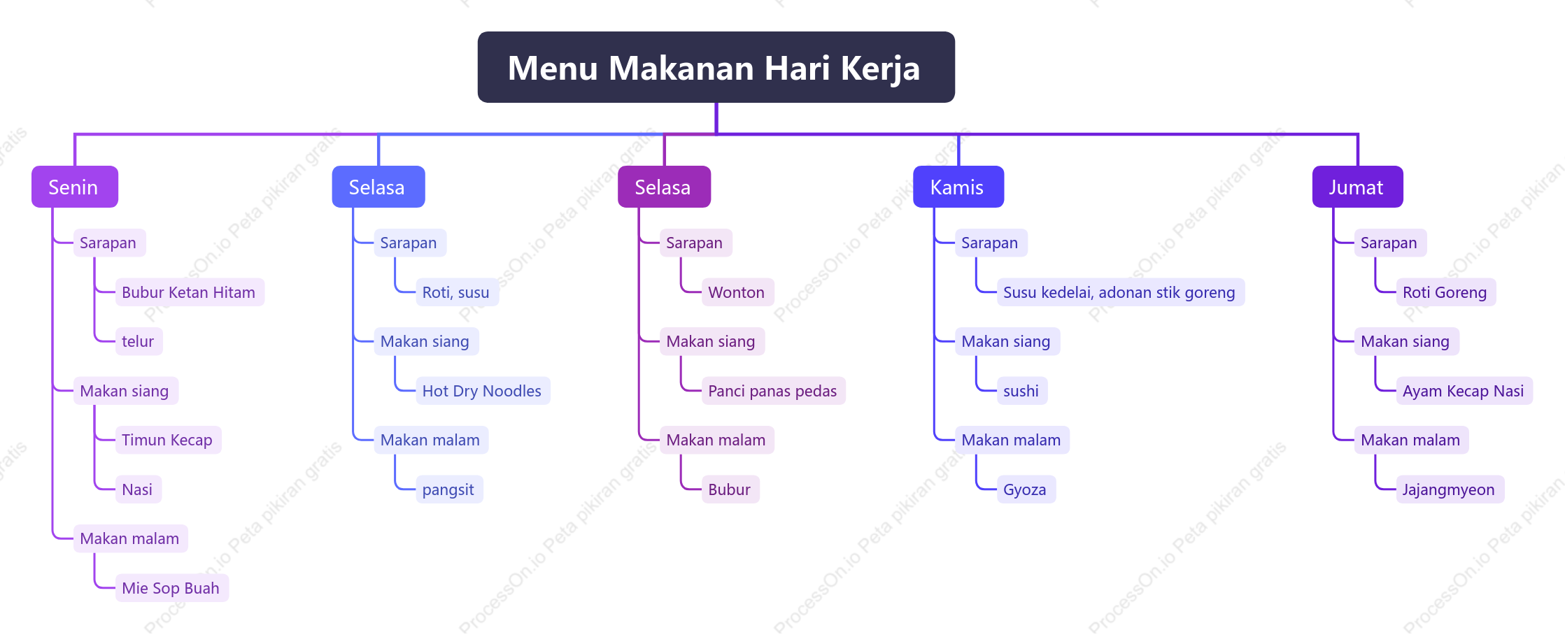 resep hari kerja