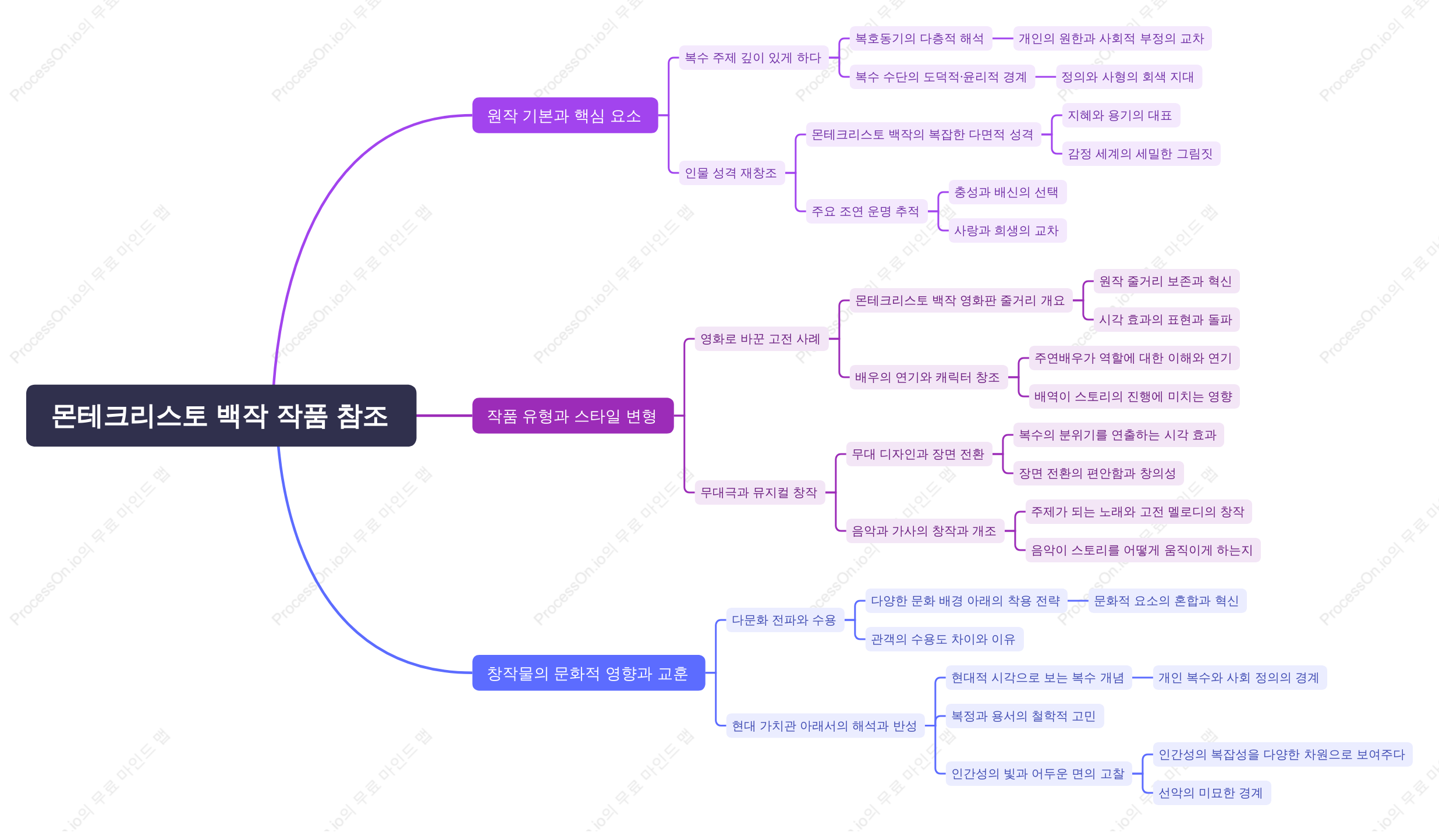 《몬테크리스토 백작》을 각색한 작품.