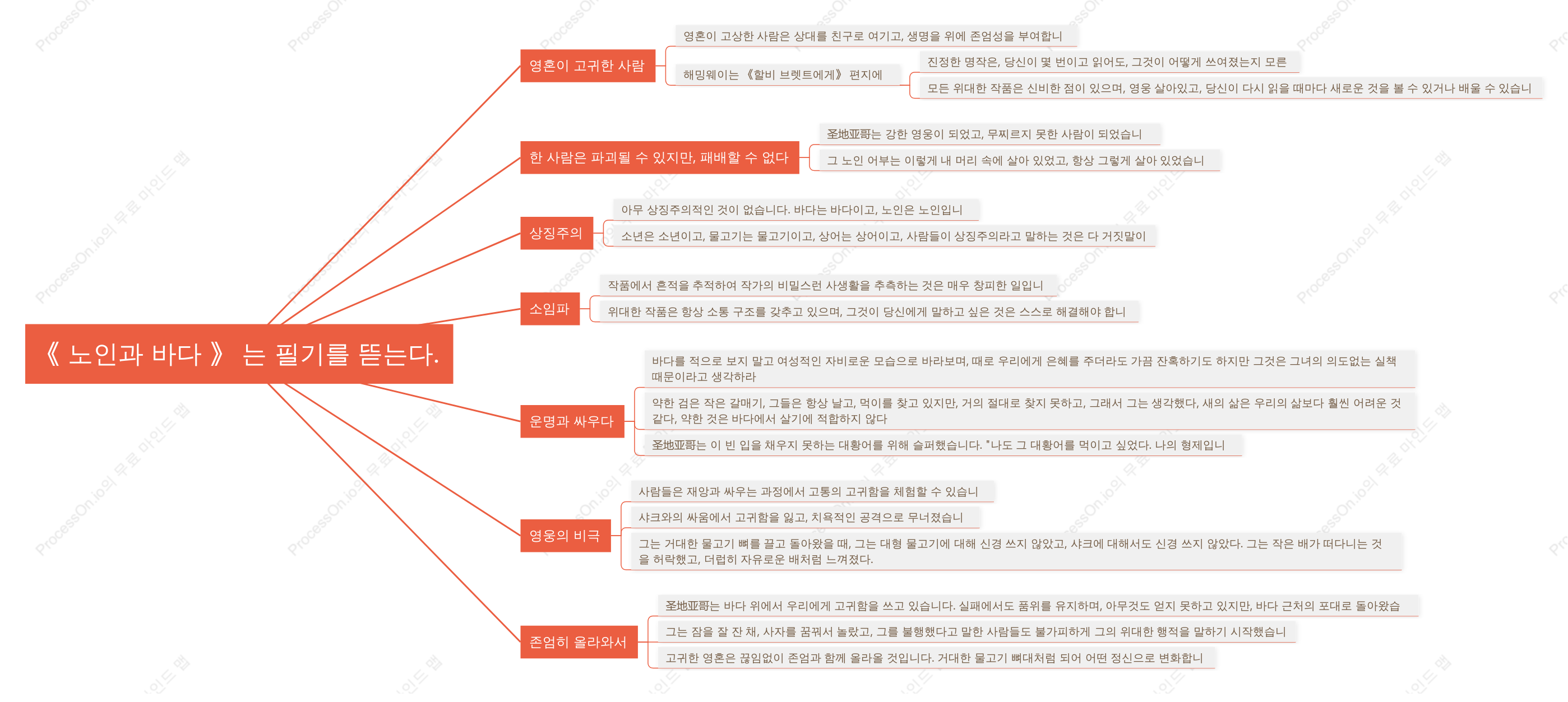 《 노인과 바다 》 는 필기를 뜯는다.