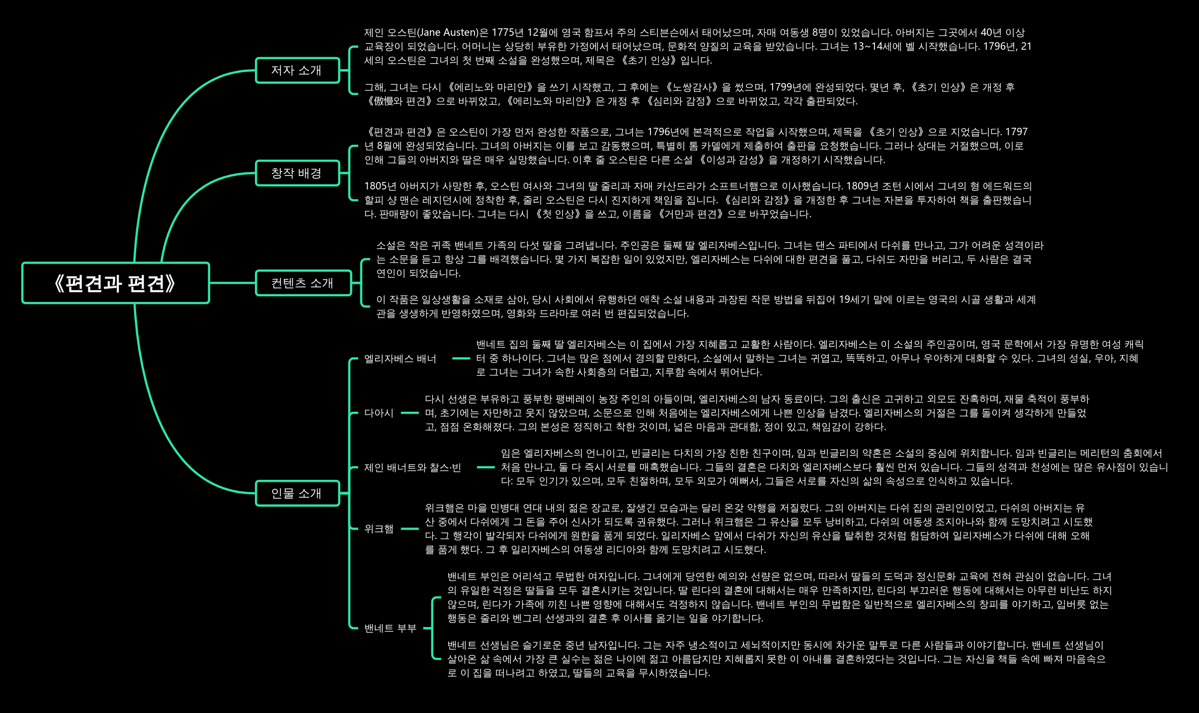 '오만과 편견'인물 소개